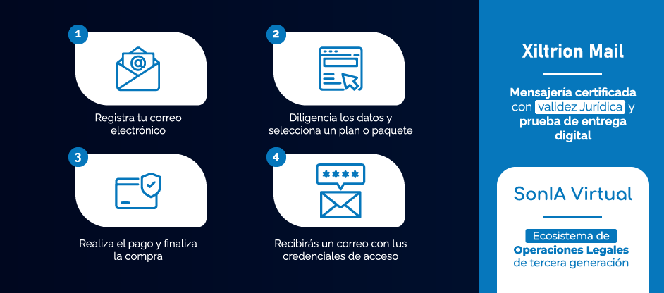 Correo electrónico certificado