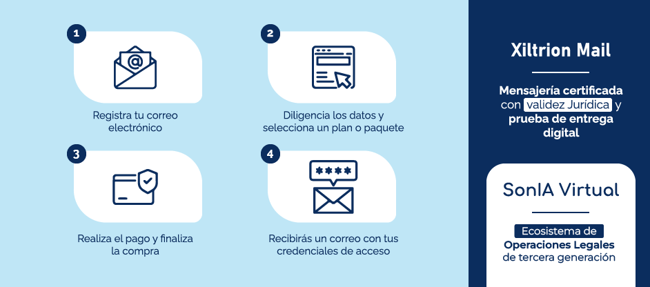 Correo electrónico certificado